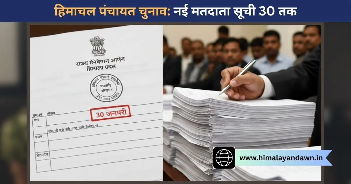 हिमाचल पंचायत चुनाव: मतदाता सूचियों के प्रकाशन की तारीख बढ़ी