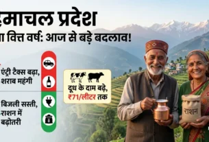 हिमाचल प्रदेश में नए वित्त वर्ष के बदलावों को दर्शाता इन्फोग्राफिक; जिसमें बिजली, राशन, दूध के बढ़ते दाम और ग्रामीण अर्थव्यवस्था का चित्रण है।