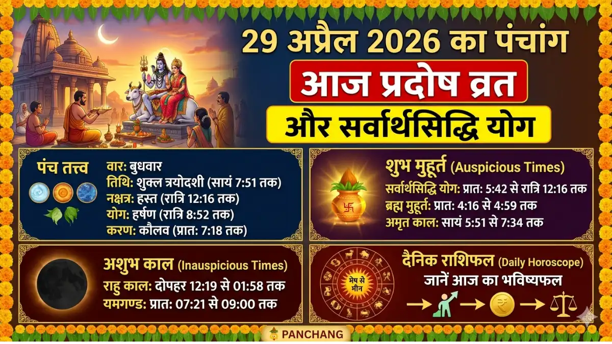Aaj Ka Panchang Wednesday 29 April 2026