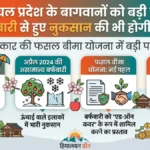 हिमाचल के बागवानों को बड़ी राहत: अब बर्फबारी से हुए नुकसान की भी होगी भरपाई, सरकार की नई तैयारी