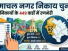 Himachal Pradesh Municipal Election 2026 Ward Details Infographic Himalayan Dawn