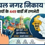हिमाचल प्रदेश नगर निकाय चुनाव: बिगुल बजा, 51 निकायों के 449 वार्डों में होगा घमासान