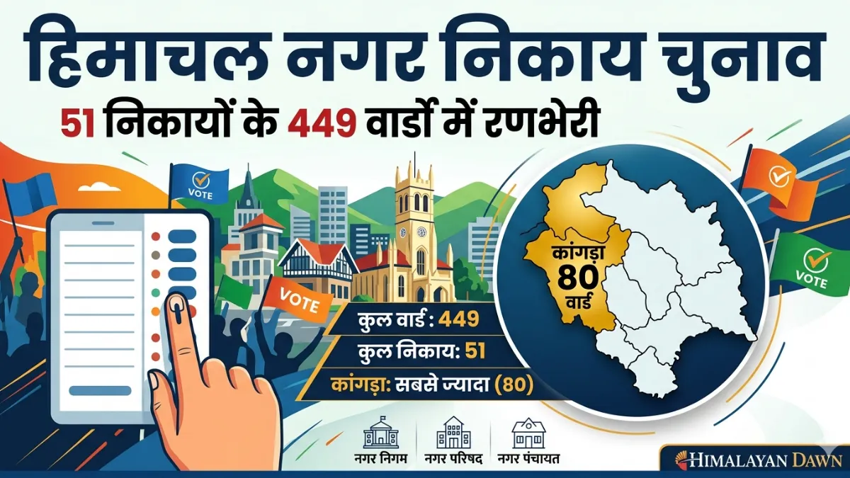 Himachal Pradesh Municipal Election 2026 Ward Details Infographic Himalayan Dawn
