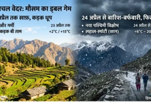 Weather forecast Shimla Himachal Pradesh.