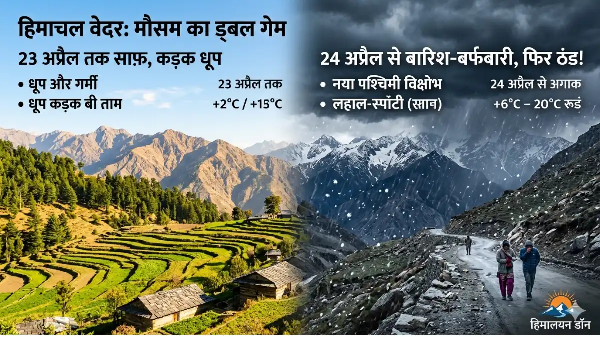 Weather forecast Shimla Himachal Pradesh.