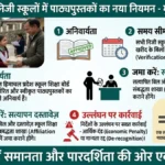 हिमाचल में निजी स्कूलों पर सख्ती: अब केवल बोर्ड की स्वीकृत किताबें ही होंगी अनिवार्य