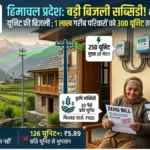 हिमाचल प्रदेश: अब दो घरेलू मीटरों पर मिलेगी 250 यूनिट फ्री बिजली, निर्धन परिवारों को 300 यूनिट का तोहफा