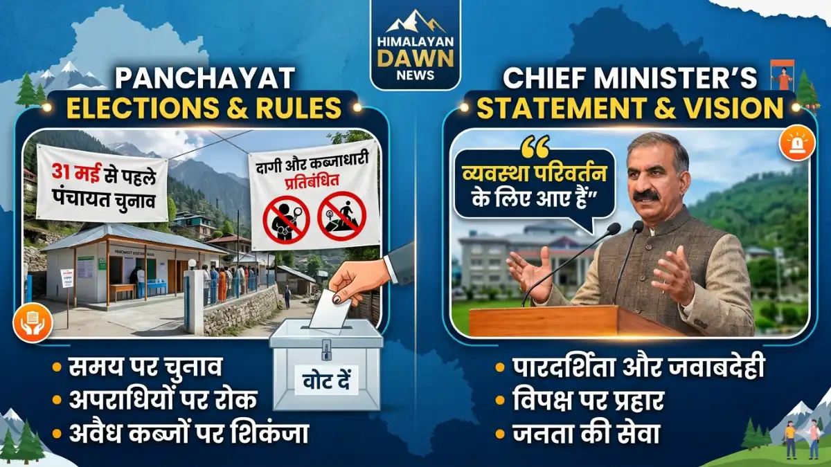 हिमाचल प्रदेश पंचायत चुनाव 2026 मुख्यमंत्री सुखविंदर सिंह सुक्खू और नए चुनावी नियम ग्राफिक्स - हिमालयन डॉन न्यूज़।