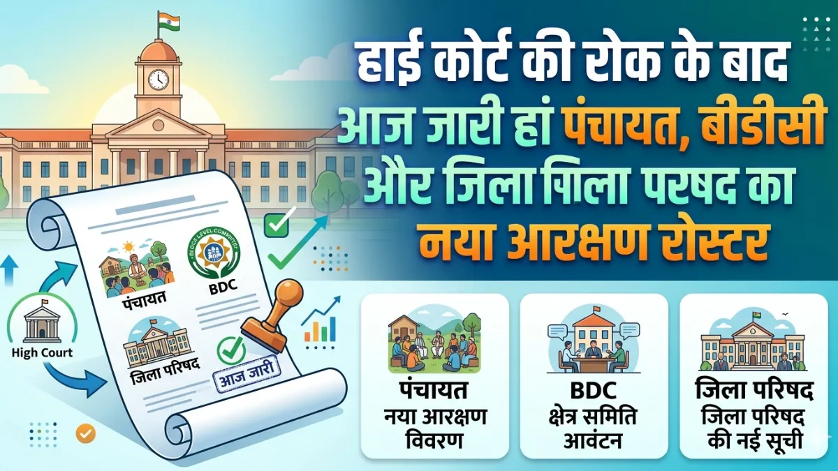 हिमाचल पंचायत आरक्षण रोस्टर 2026, हाई कोर्ट ने डीसी 5% कोटा पर लगाई रोक, आज नया रोस्टर जारी