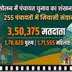 सोलन में चुनावी बिगुल: 255 पंचायतों में संग्राम शुरू, यहाँ पढ़ें पूरा चुनावी गणित!