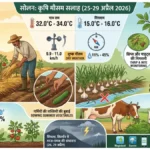 सोलन में 5 दिन शुष्क मौसम का अलर्ट: तापमान बढ़ेगा, किसानों को मल्चिंग और सावधानी बरतने की सलाह