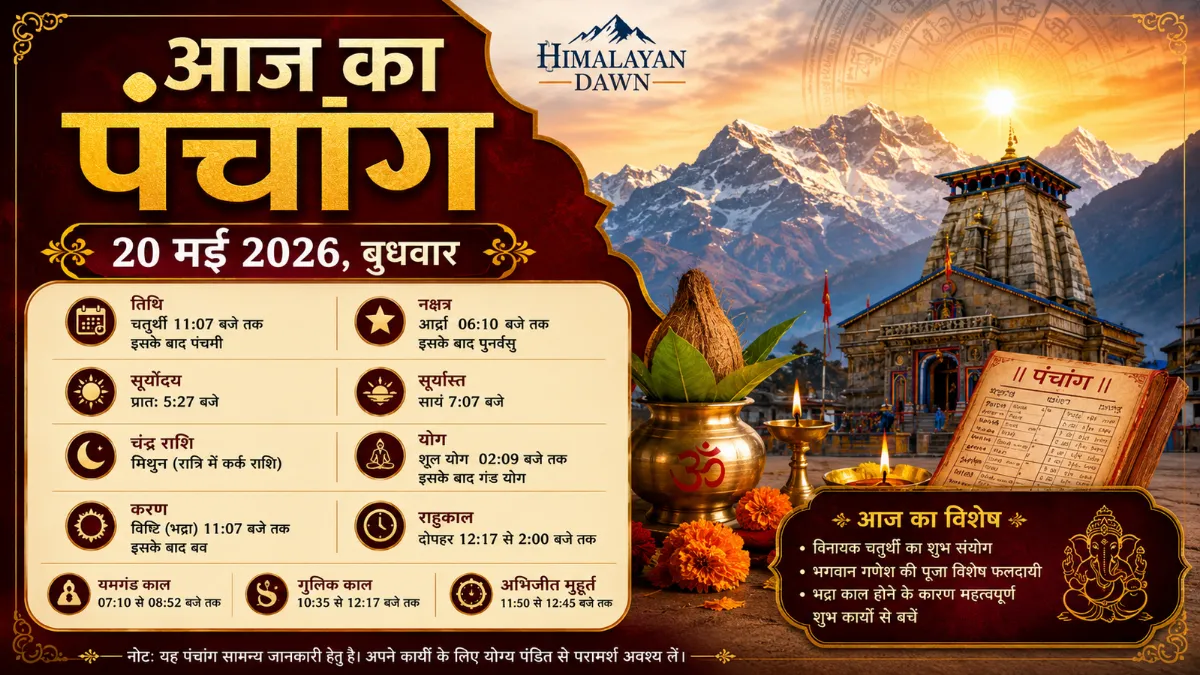 20 मई 2026 का आज का पंचांग फीचर्ड इमेज जिसमें शुभ मुहूर्त, राहुकाल और हिंदू धार्मिक जानकारी दिखाई गई है