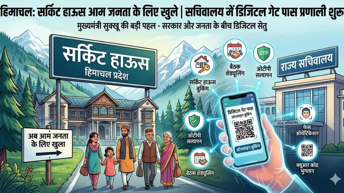 हिमाचल प्रदेश सर्किट हाउस ऑनलाइन बुकिंग और सचिवालय डिजिटल गेट पास प्रणाली का इन्फोग्राफिक पोस्टर।"