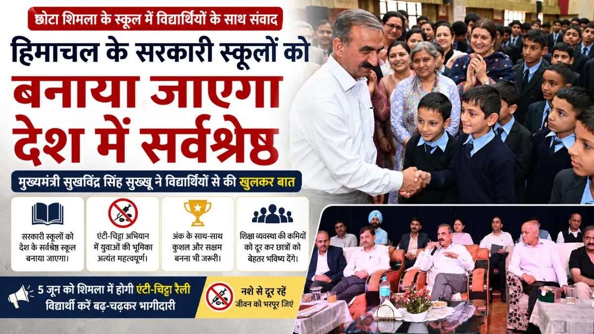 मुख्यमंत्री सुखविंदर सिंह सुक्खू छोटा शिमला स्कूल में विद्यार्थियों से संवाद करते हुए