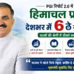 शिक्षा में हिमाचल की बड़ी उड़ान, देशभर में छठे स्थान पर पहुंचा प्रदेश; CM सुक्खू बोले- भाजपा ने खोले स्कूल, हमने सुधारी शिक्षा