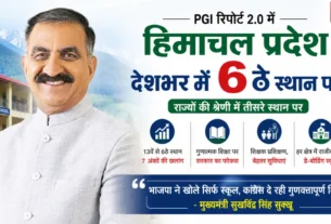 PGI 2.0 रिपोर्ट में हिमाचल प्रदेश देशभर में 6वें स्थान पर, मुख्यमंत्री सुखविंद्र सिंह सुक्खू की प्रतिक्रिया