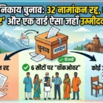 हिमाचल निकाय चुनाव: 32 नामांकन रद्द, 6 सीटों पर ‘वॉकओवर’ और एक वार्ड ऐसा जहाँ उम्मीदवार ही नहीं!