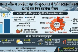Himachal Pradesh Weather Rain Update May 2026 heavy rainfall hailstorm forecast Shimla