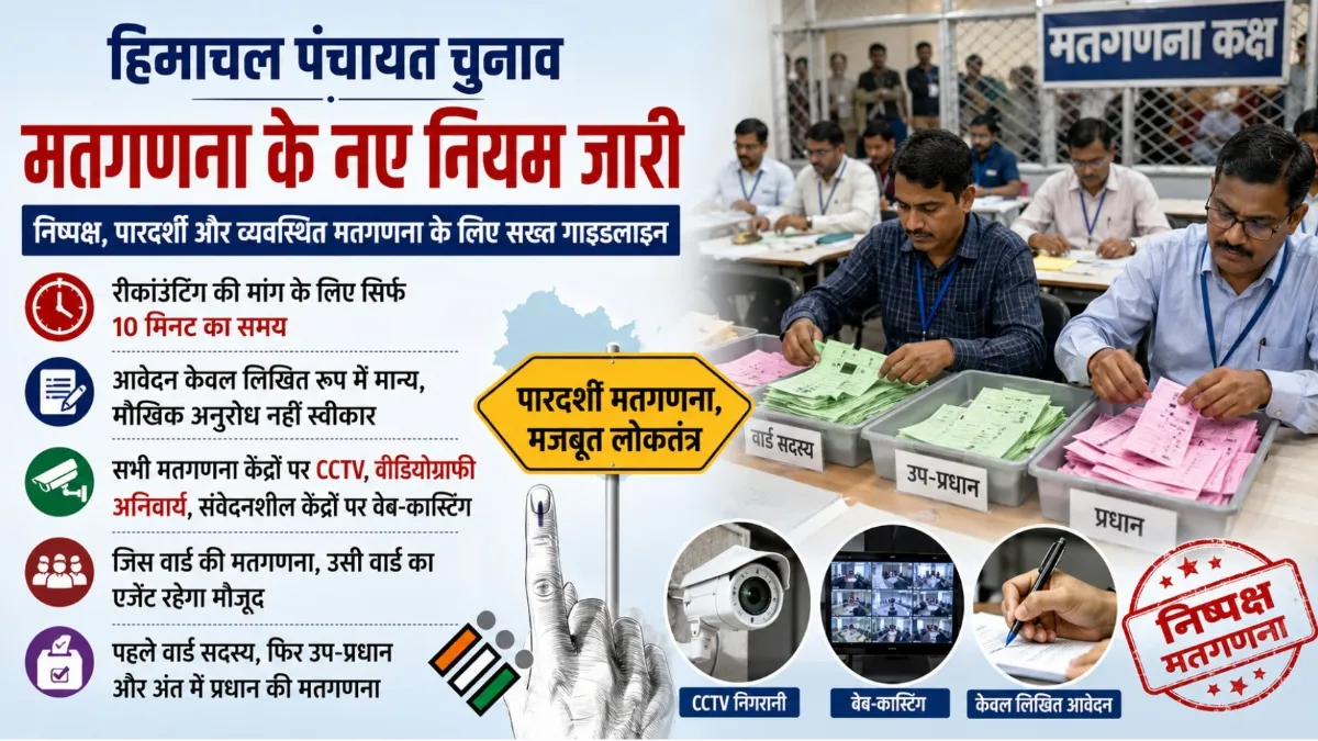 हिमाचल पंचायत चुनाव 2026 की मतगणना प्रक्रिया को दर्शाती फीचर्ड इमेज, जिसमें CCTV निगरानी और नई गाइडलाइन की जानकारी दिखाई गई है।