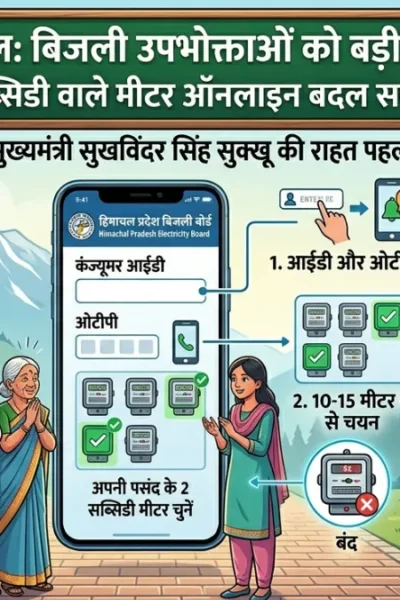 हिमाचल में बिजली उपभोक्ता अब ऑनलाइन चुन सकेंगे किन 2 मीटरों पर मिलेगी सबसिडी