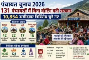 हिमाचल प्रदेश पंचायत चुनाव 2026 की फीचर्ड इमेज जिसमें ग्रामीण पंचायत, मतदान माहौल और निर्विरोध पंचायतों की खबर दिखाई गई है