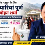 सोलन पंचायत चुनाव प्रथम चरण: 87 पंचायतों के लिए कल डलेंगे वोट, 1.25 लाख वोटर्स बदलेंगे गाँव की सरकार की सूरत