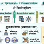 जनगणना देश की प्रगति का आधार, सही आंकड़े सुनिश्चित करेंगे समावेशी विकास: दीप शिखा शर्मा