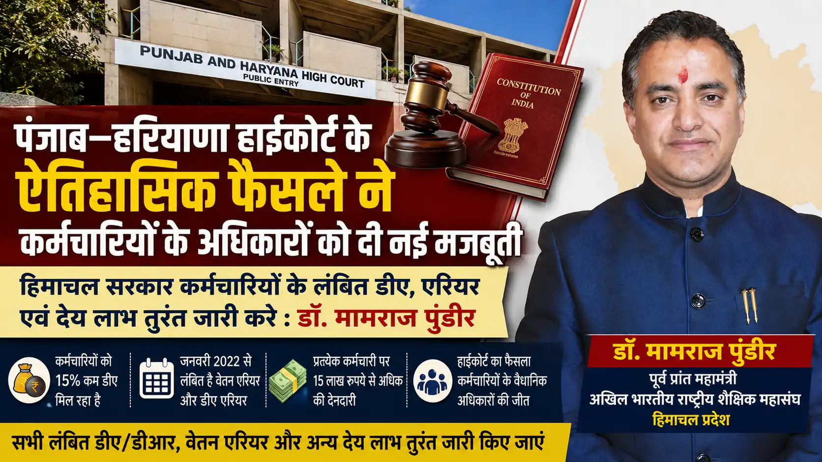 डॉ. मामराज पुंडीर की फीचर्ड इमेज, पंजाब-हरियाणा हाईकोर्ट के ऐतिहासिक फैसले के बाद हिमाचल कर्मचारियों के लंबित डीए और एरियर जारी करने की मांग से जुड़ी खबर।