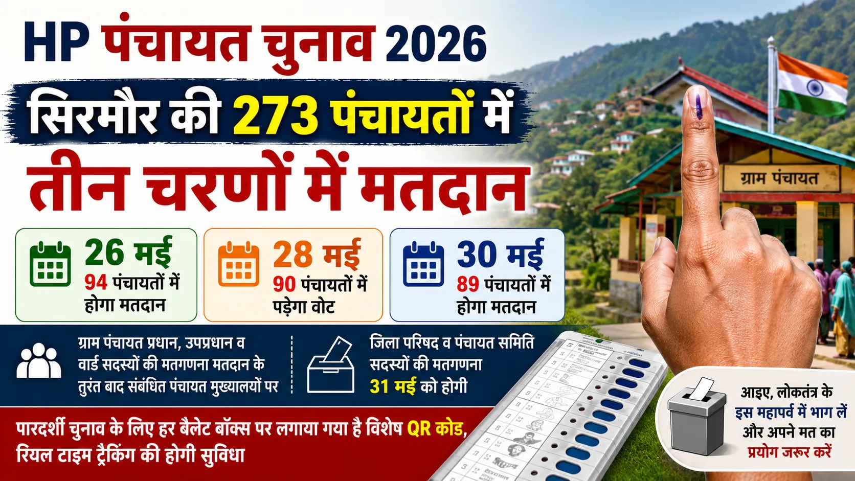 सिरमौर पंचायत चुनाव 2026 की जानकारी देता पोस्टर, मतदान तिथियां और वोट डालने के लिए स्याही लगी उंगली