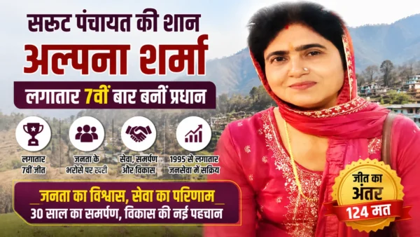 सरूट पंचायत से लगातार 7वीं बार प्रधान चुनी गईं अल्पना शर्मा की फीचर्ड इमेज।