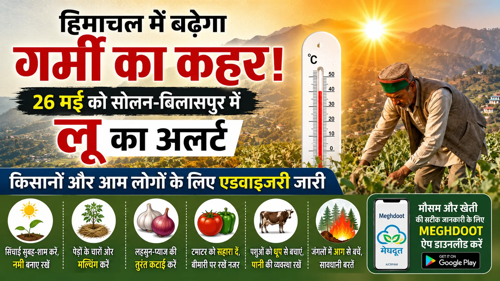 हिमाचल प्रदेश में गर्मी और हीटवेव का अलर्ट, खेत में काम करता किसान और तापमान दिखाता थर्मामीटर