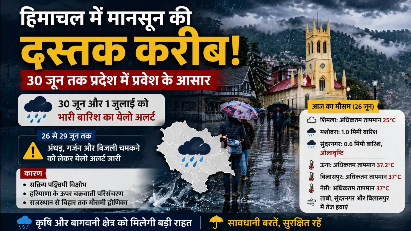 हिमाचल प्रदेश में मानसून की दस्तक और भारी बारिश के येलो अलर्ट को दर्शाती सांकेतिक तस्वीर