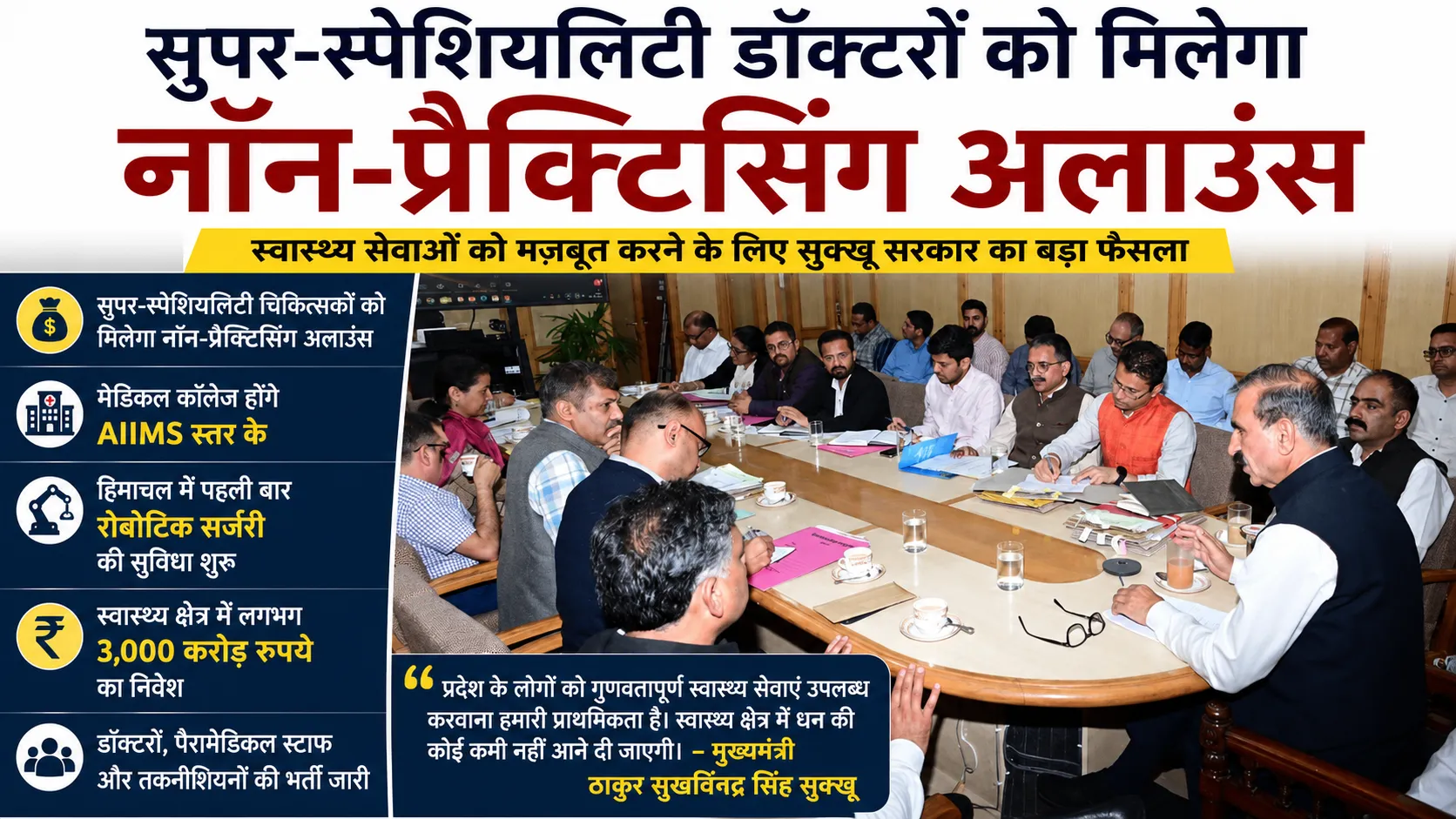 स्वास्थ्य विभाग की समीक्षा बैठक में मुख्यमंत्री सुखविंद्र सिंह सुक्खू, सुपर-स्पेशियलिटी डॉक्टरों को नॉन-प्रैक्टिसिंग अलाउंस देने की घोषणा करते हुए।