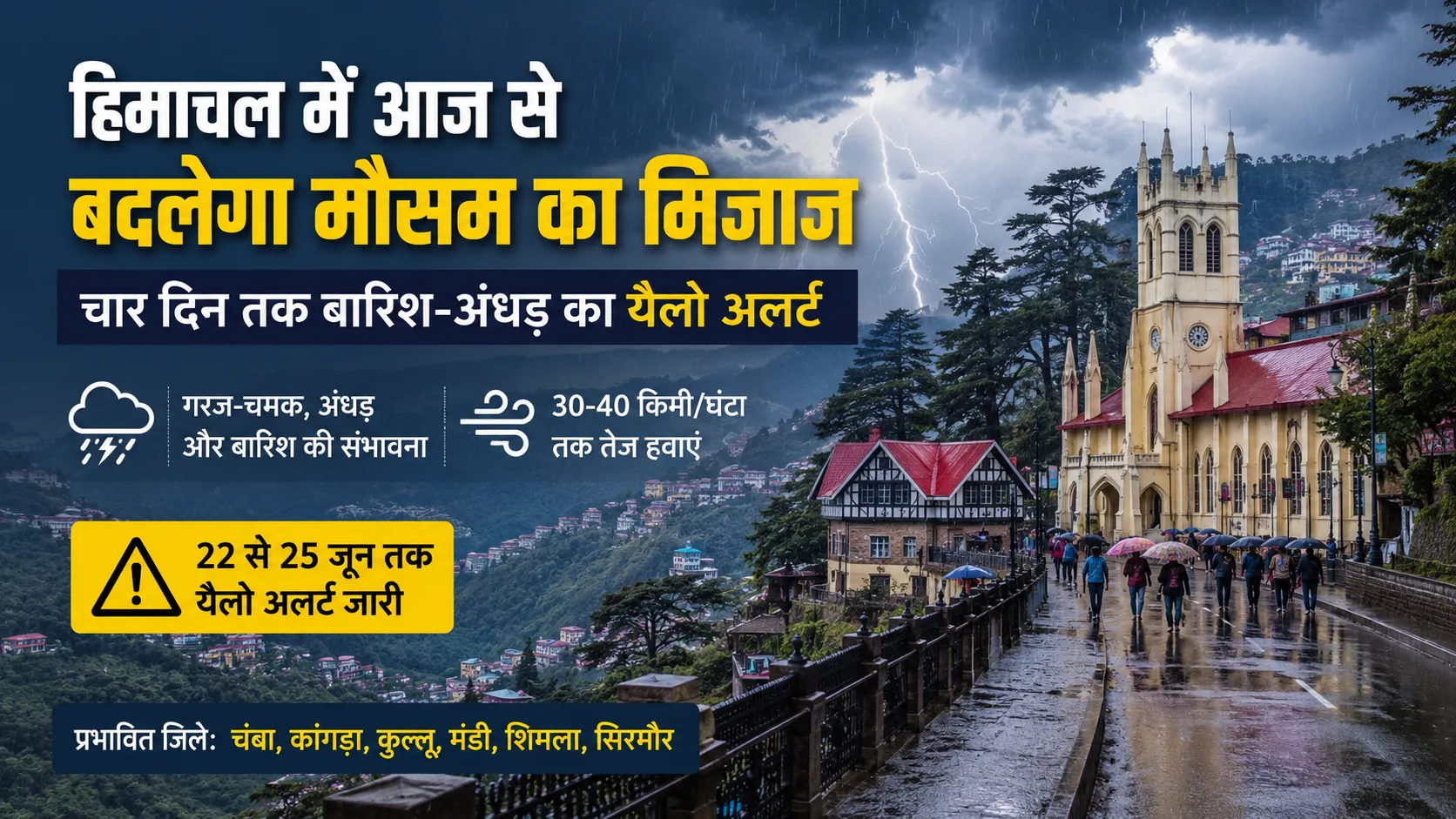 हिमाचल प्रदेश मौसम अपडेट 2026: शिमला में बारिश, गरज-चमक और अंधड़ का येलो अलर्ट, 22 से 25 जून तक कई जिलों में खराब मौसम की चेतावनी।