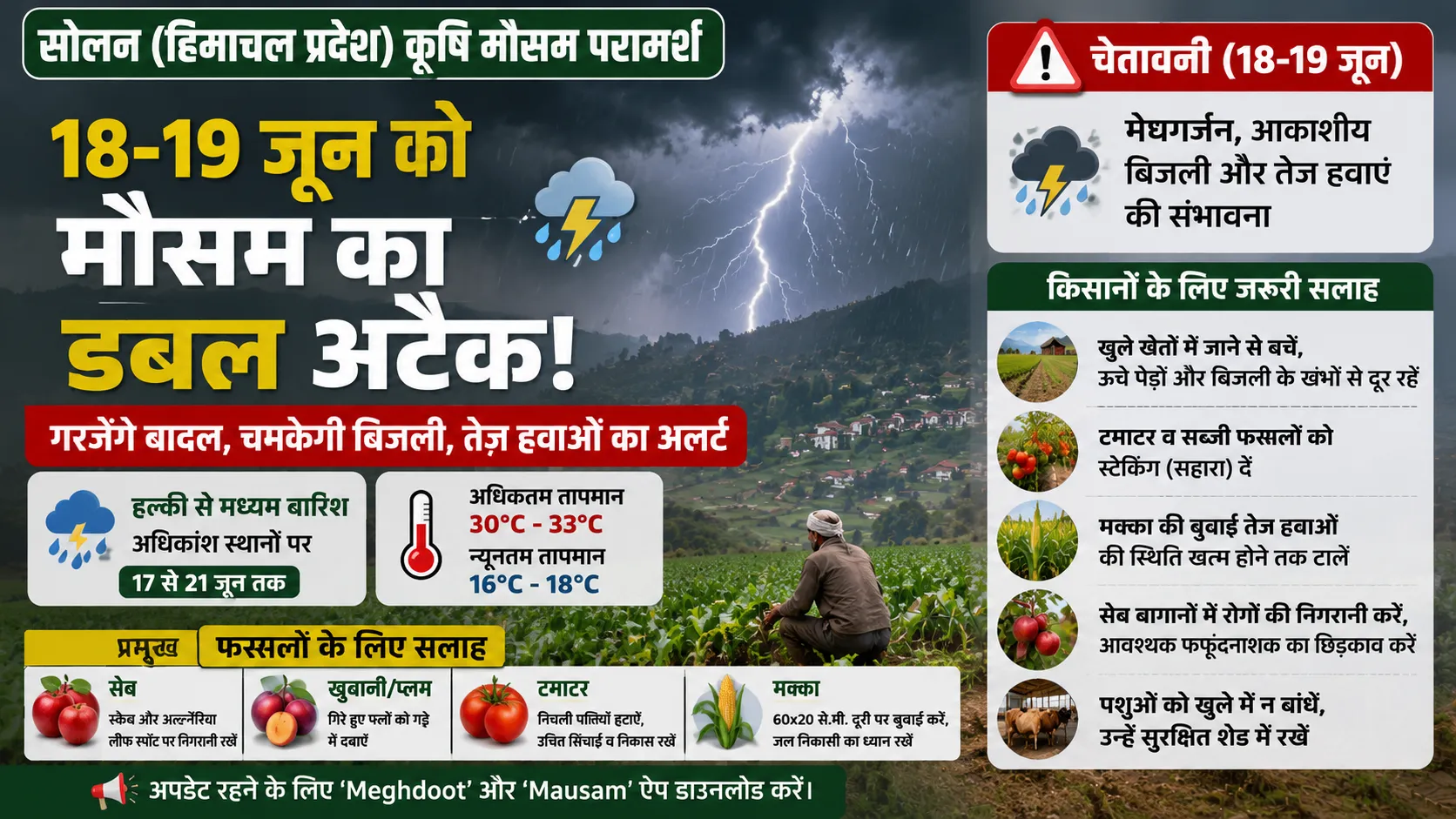 सोलन मौसम अलर्ट 18-19 जून 2026