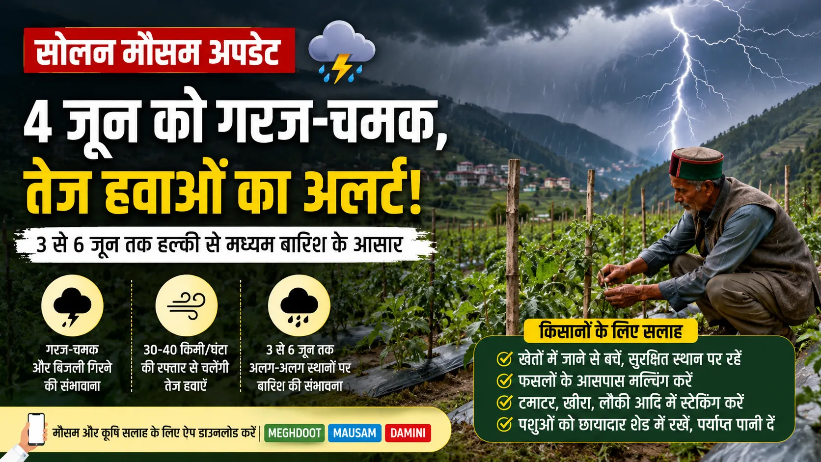 सोलन में 4 जून को गरज-चमक, बिजली गिरने और तेज हवाओं के अलर्ट के बीच खेत में काम करता किसान