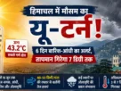 हिमाचल प्रदेश मौसम अलर्ट 2026, ऊना में 43.2 डिग्री तापमान, 6 दिन बारिश, आंधी और ओलावृष्टि का येलो और ऑरेंज अलर्ट