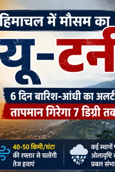हिमाचल प्रदेश मौसम अलर्ट 2026, ऊना में 43.2 डिग्री तापमान, 6 दिन बारिश, आंधी और ओलावृष्टि का येलो और ऑरेंज अलर्ट