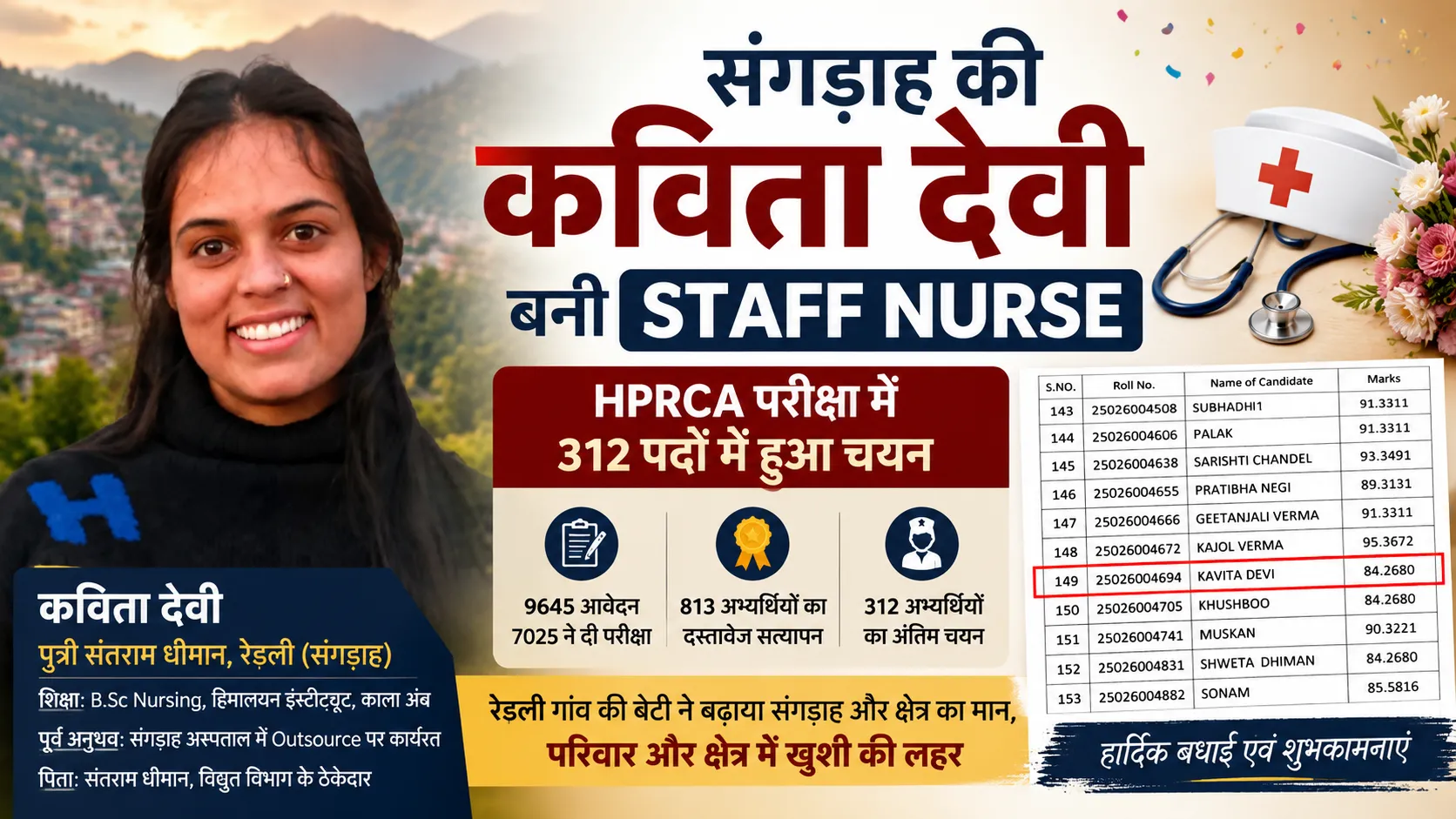संगड़ाह की कविता देवी HPRCA स्टाफ नर्स भर्ती परीक्षा में चयनित होने के बाद