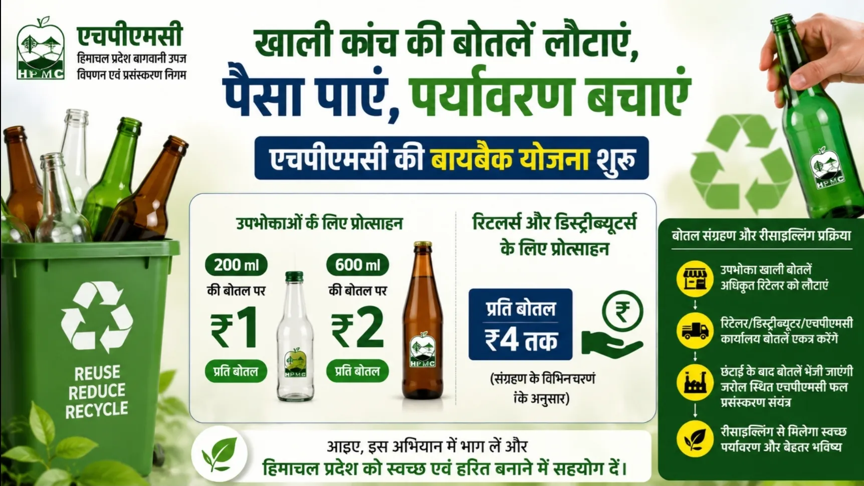 एचपीएमसी की खाली कांच की बोतलों की बायबैक योजना, रीसाइक्लिंग को मिलेगा बढ़ावा।