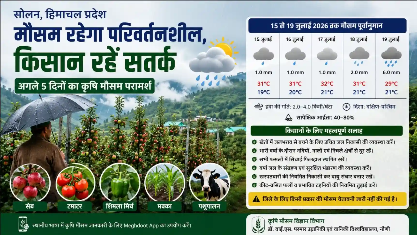 सोलन में 15 से 19 जुलाई 2026 तक मौसम पूर्वानुमान और सेब उत्पादकों सहित किसानों के लिए कृषि मौसम परामर्श