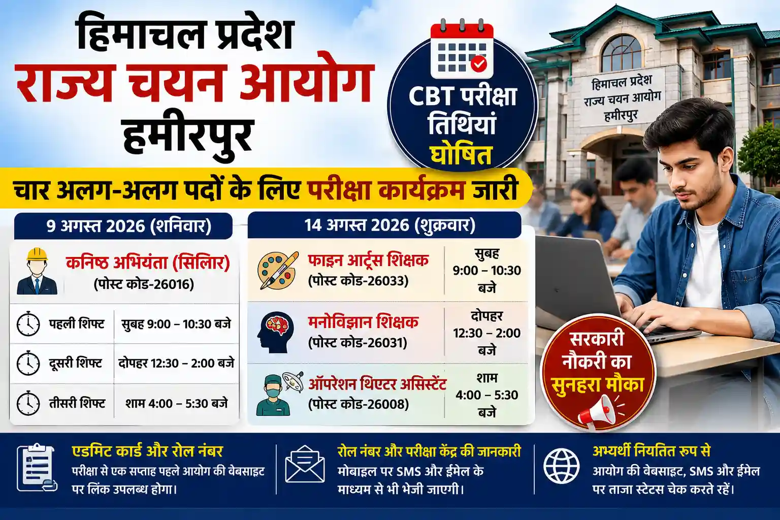हिमाचल प्रदेश राज्य चयन आयोग हमीरपुर CBT परीक्षा तिथियां घोषित