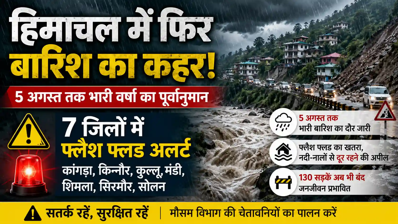हिमाचल प्रदेश में भारी बारिश के बीच 7 जिलों में फ्लैश फ्लड अलर्ट, 5 अगस्त तक वर्षा का पूर्वानुमान।