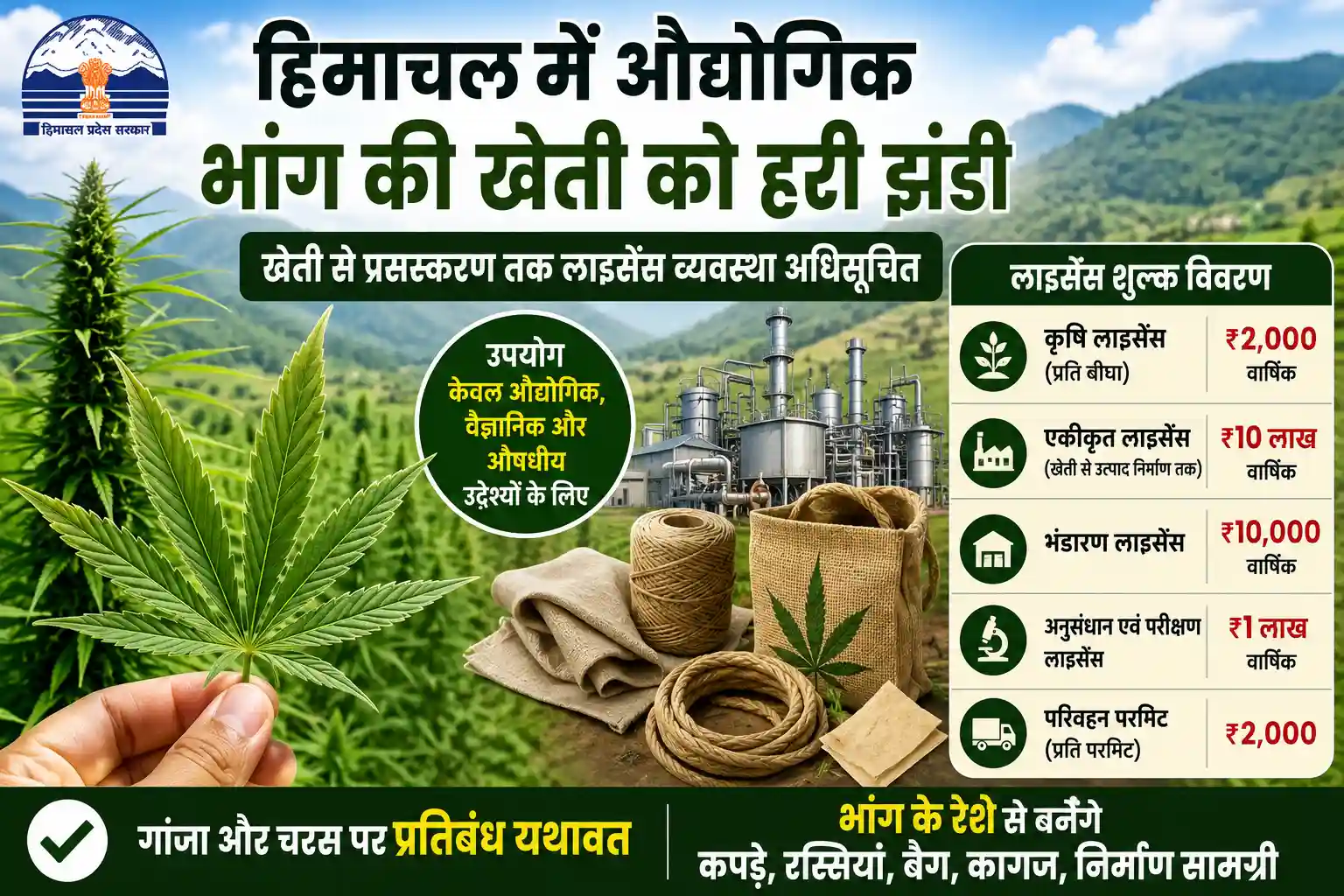 हिमाचल प्रदेश में औद्योगिक भांग की खेती और लाइसेंस व्यवस्था