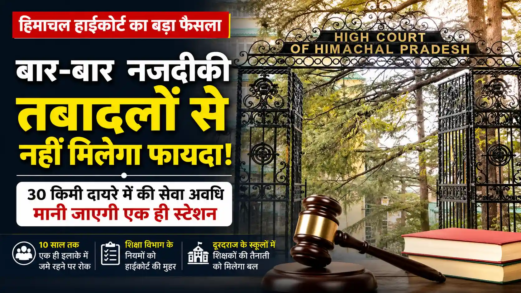 हिमाचल प्रदेश हाईकोर्ट का शिक्षकों के तबादलों पर बड़ा फैसला, 30 किमी दायरे की सेवा एक ही स्टेशन मानी जाएगी।
