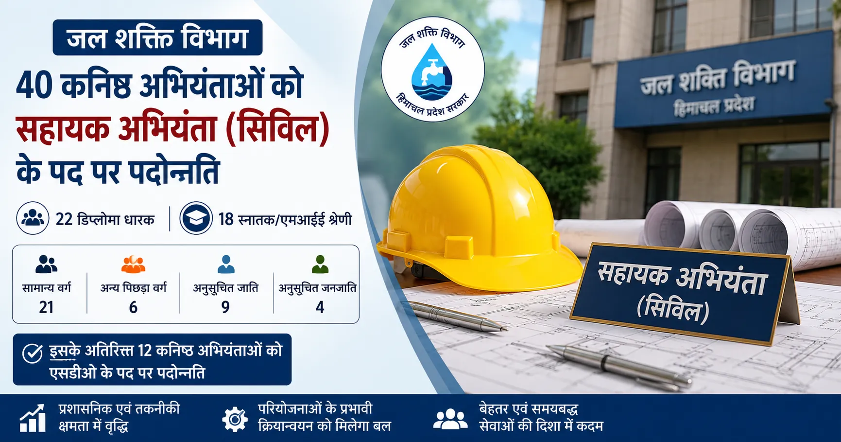 जल शक्ति विभाग में 40 कनिष्ठ अभियंताओं को सहायक अभियंता (सिविल) पद पर पदोन्नति देते हुए सांकेतिक तस्वीर।
