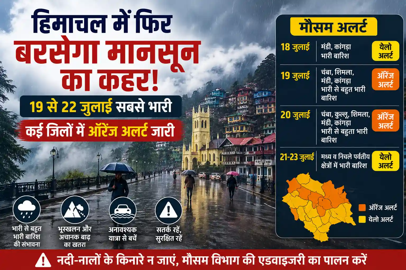 हिमाचल प्रदेश में 19 से 22 जुलाई के बीच भारी से बहुत भारी बारिश का ऑरेंज अलर्ट, कई जिलों में मानसून फिर होगा सक्रिय।