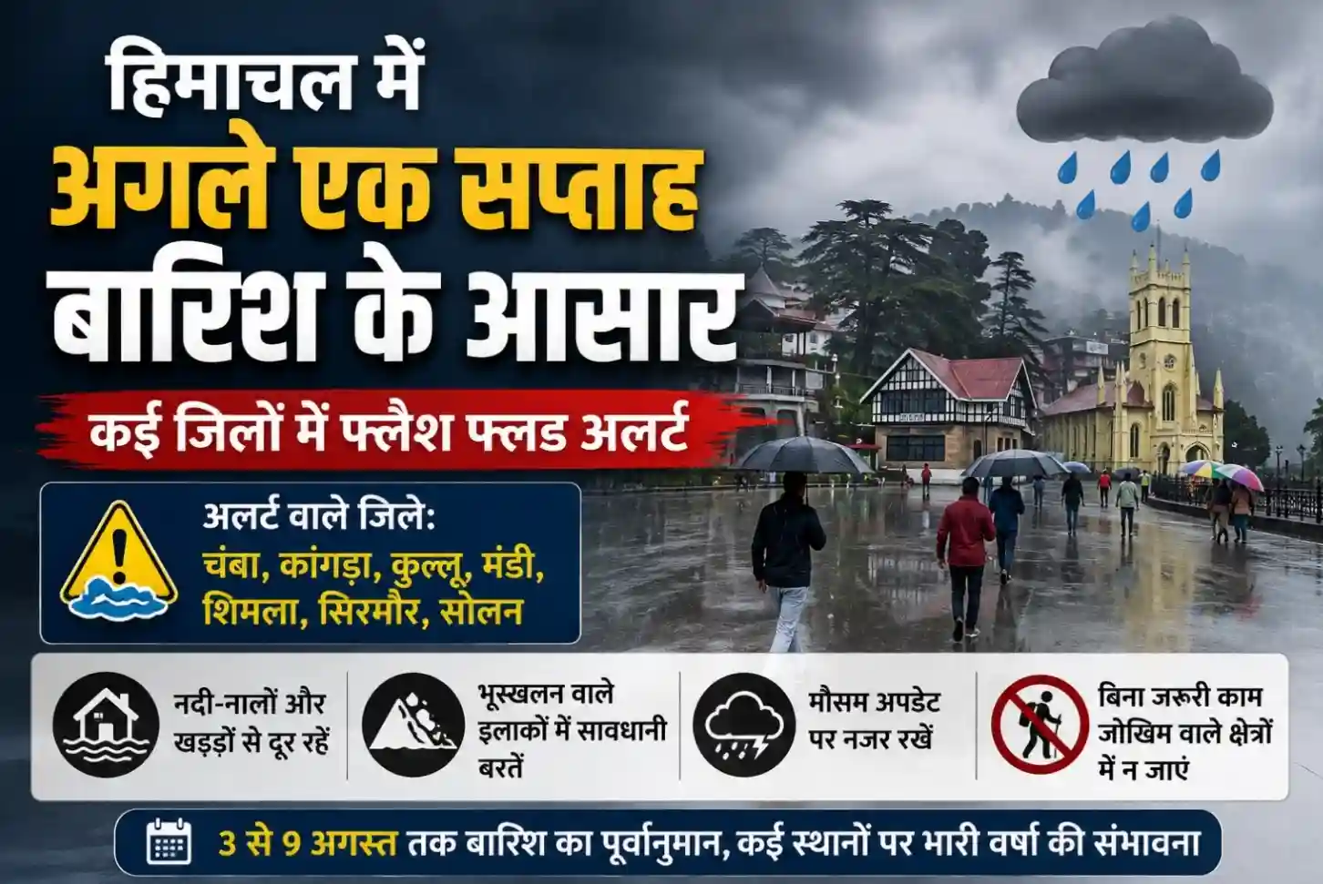 हिमाचल प्रदेश में 9 अगस्त तक भारी बारिश और कई जिलों में फ्लैश फ्लड अलर्ट जारी।
