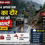 हिमाचल में 14 अगस्त तक बारिश का दौर, 10-11 अगस्त को ऑरेंज अलर्ट