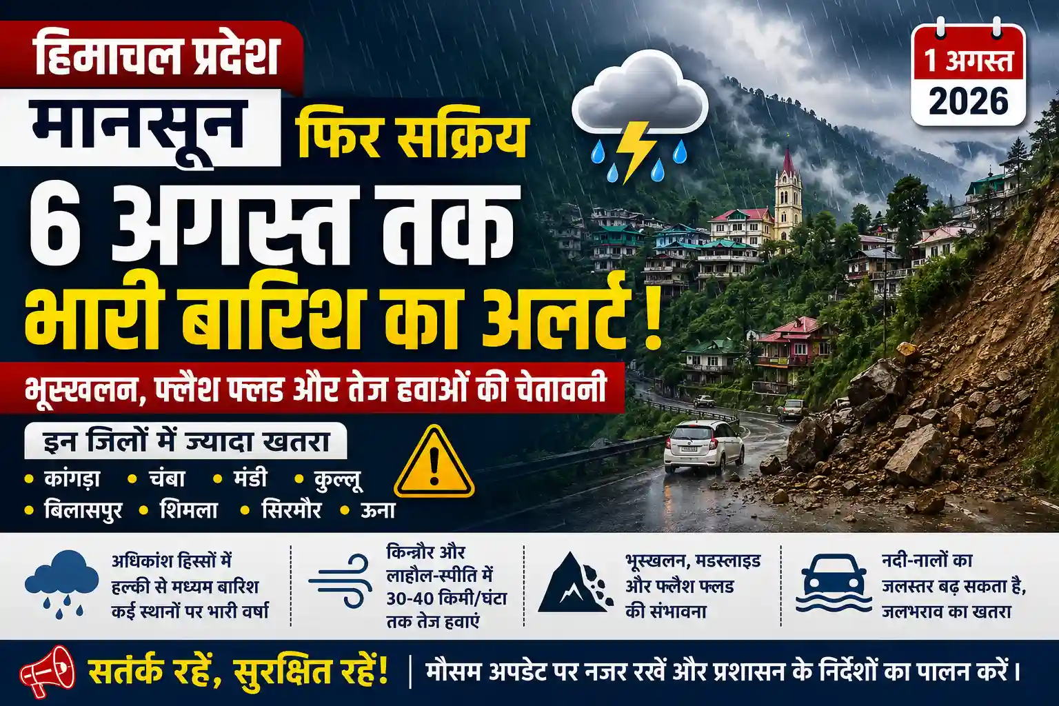 हिमाचल प्रदेश में 6 अगस्त 2026 तक भारी बारिश का अलर्ट, मानसून अपडेट और मौसम विभाग की चेतावनी